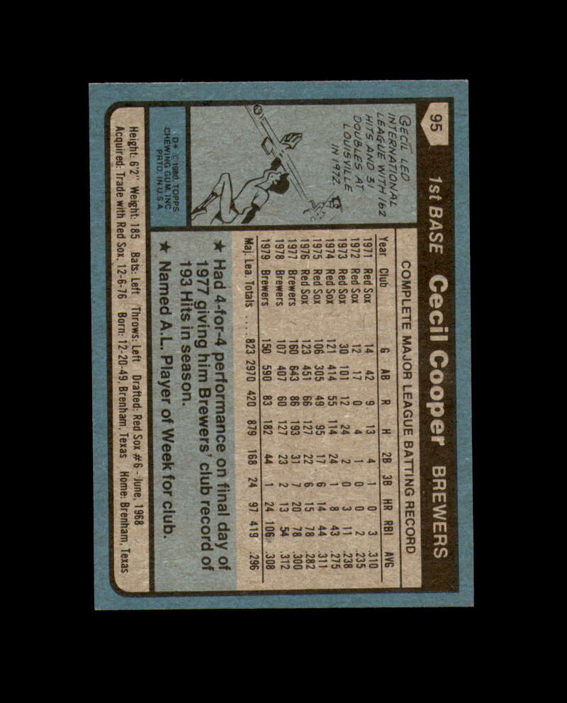Cecil Cooper Signed 1980 Topps Milwaukee Autograph