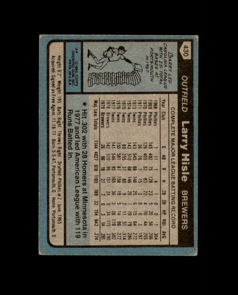 Larry Hisle Signed 1980 Topps Milwaukee Autograph