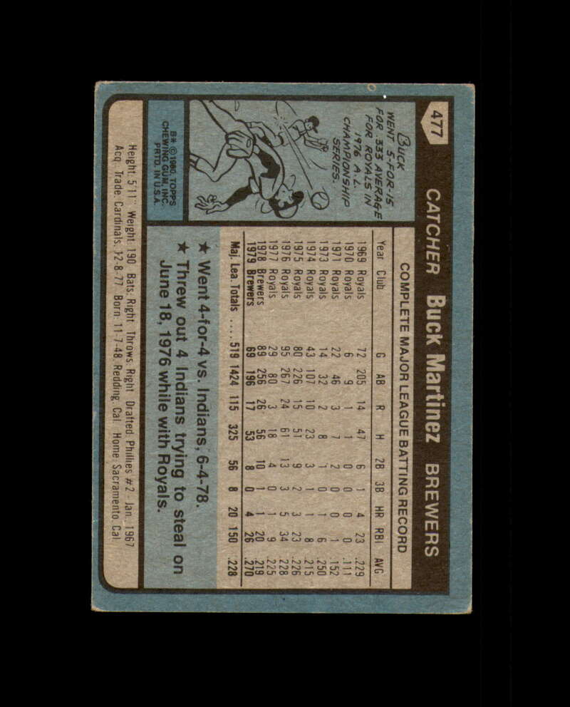 Buck Martinez Signed 1980 Topps Milwaukee Autograph