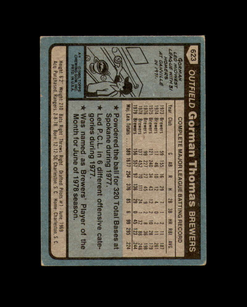 Gorman Thomas Signed 1980 Topps Milwaukee Autograph