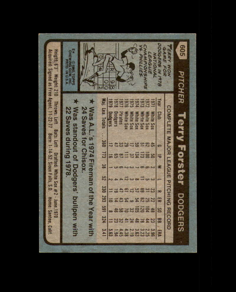 Terry Forster Signed 1980 Topps Los Angeles Dodgers Autograph