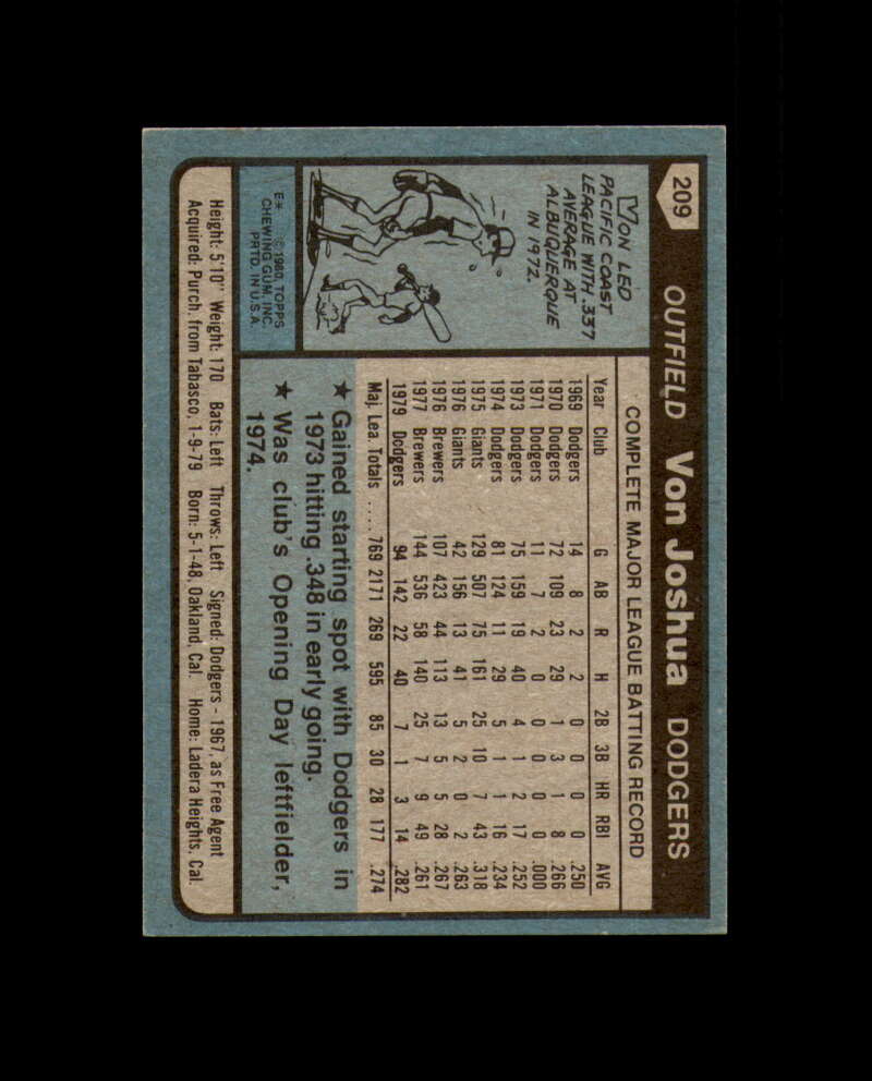 Von Joshua Signed 1980 Topps Los Angeles Dodgers Autographed