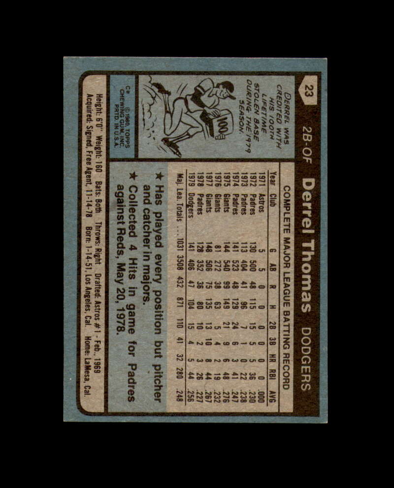 Derrel Thomas Signed 1980 Topps Los Angeles Dodgers Autograph