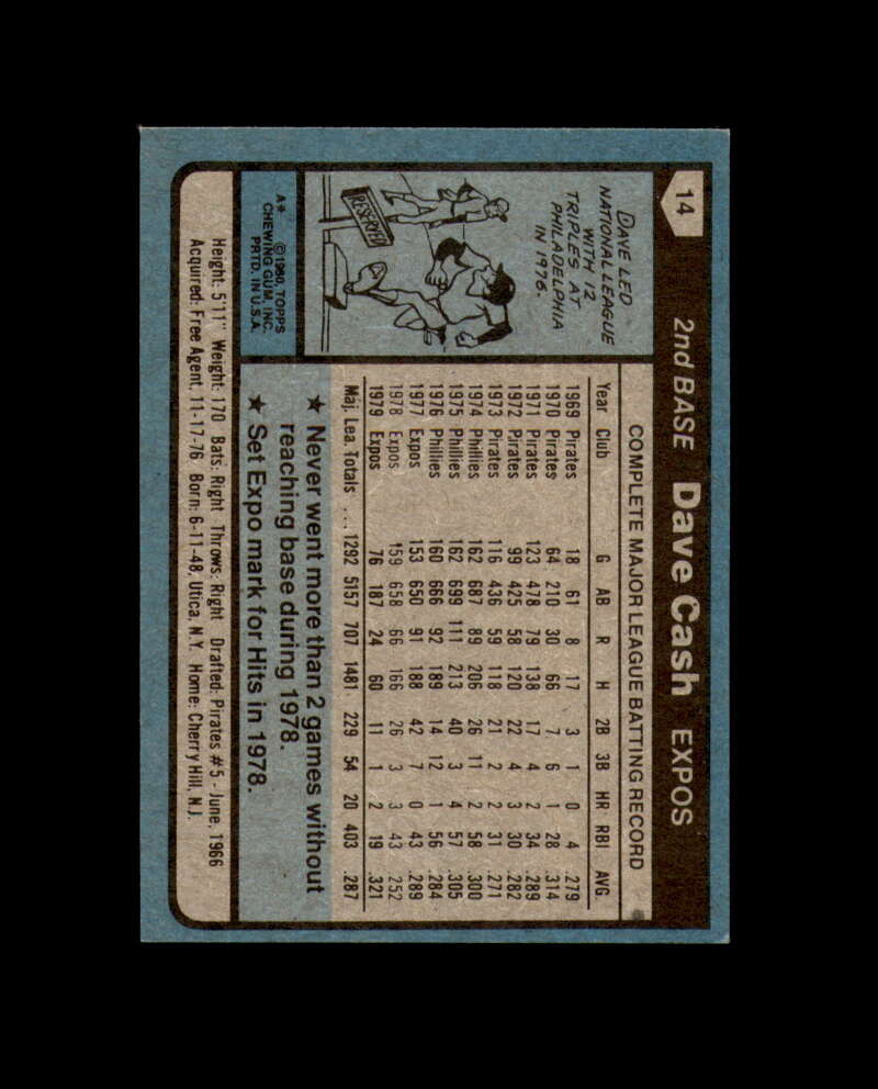 Dave Cash Signed 1980 Topps Montreal Expos Autograph