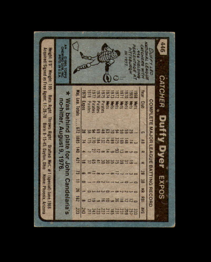 Duffy Dyer Signed 1980 Topps Montreal Expos Autograph
