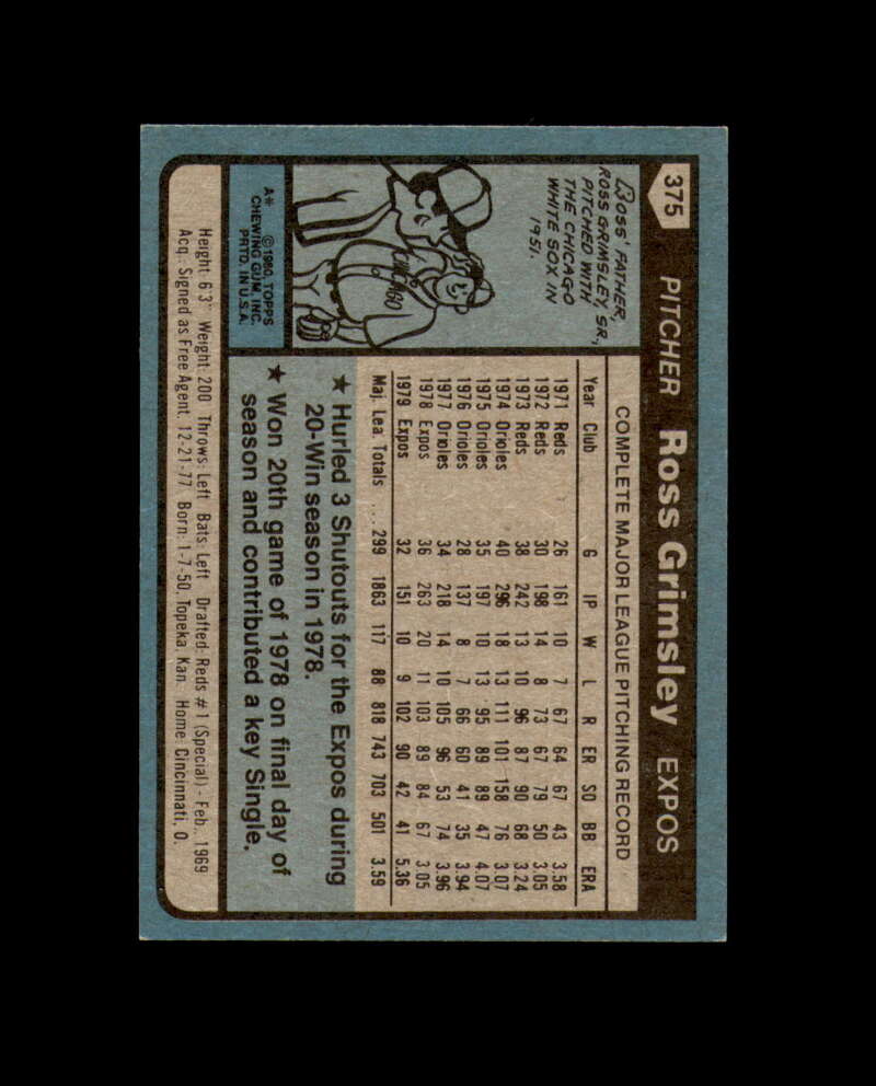 Ross Grimsley Signed 1980 Topps Montreal Expos Autograph