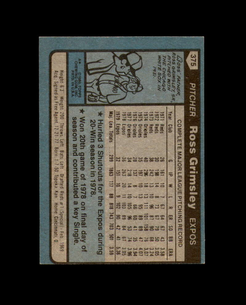 Ross Grimsley Signed 1980 Topps Montreal Expos Autographed