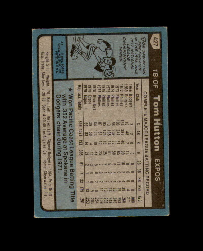 Tom Hutton Signed 1980 Topps Montreal Expos Autograph