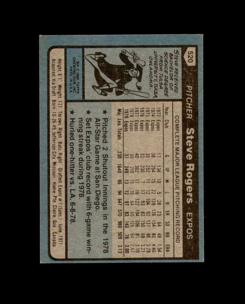 Steve Rogers Signed 1980 Topps Montreal Expos Autograph