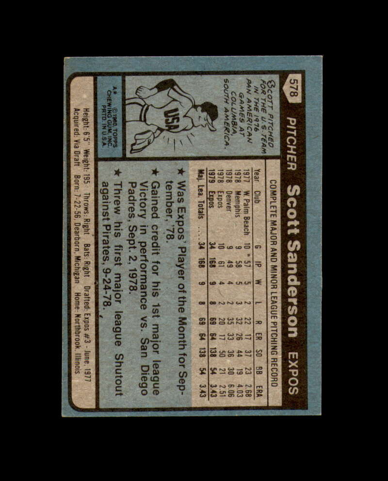 Scott Sanderson Signed 1980 Topps Montreal Expos Autograph