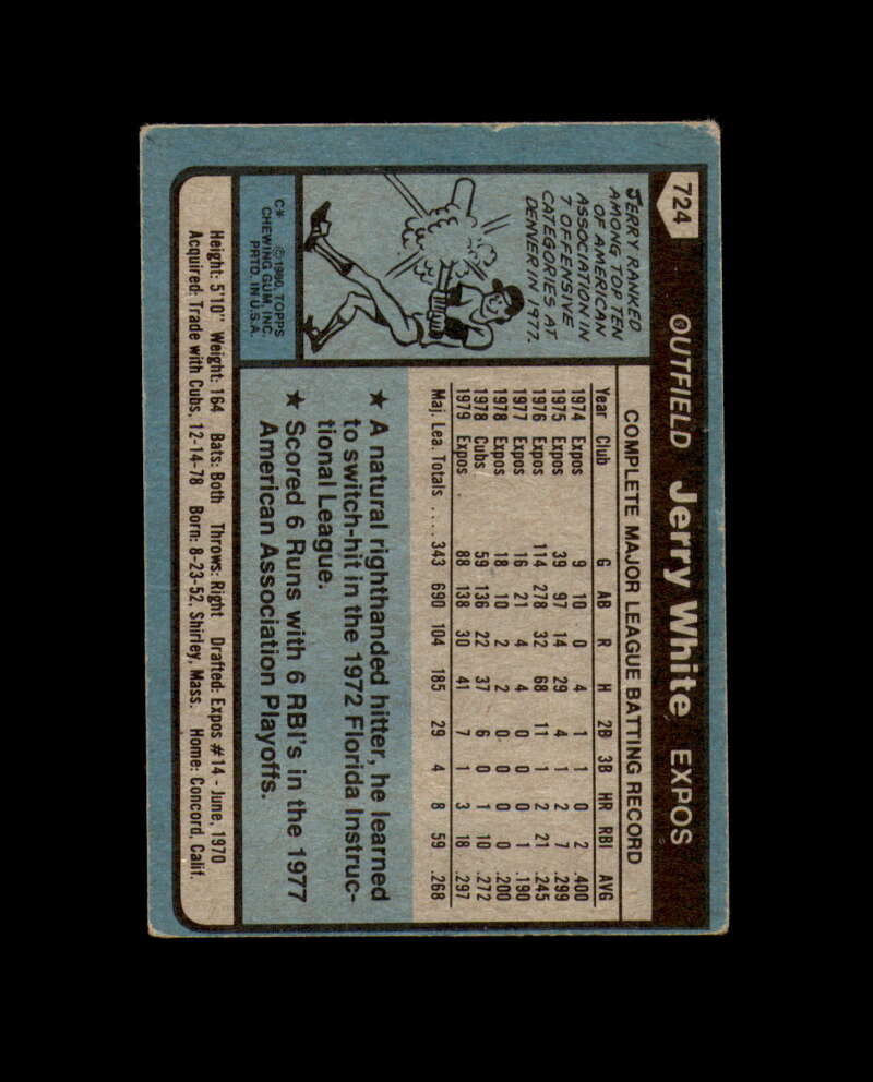 Jerry White Signed 1980 Topps Montreal Expos Autograph