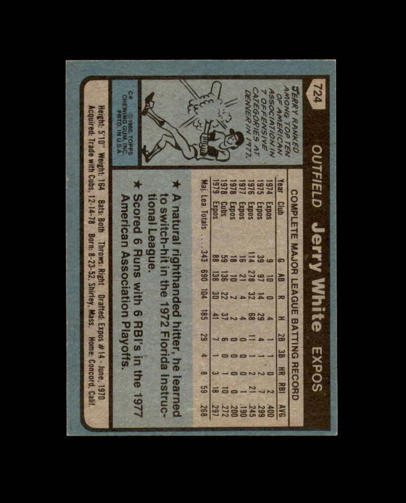 Jerry White Signed 1980 Topps Montreal Expos Autographed