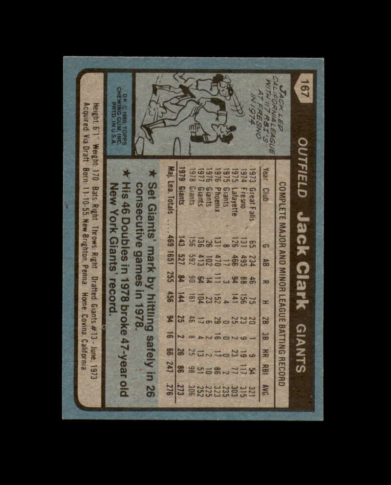 Jack Clark Signed 1980 Topps San Francisco Giants Autograph
