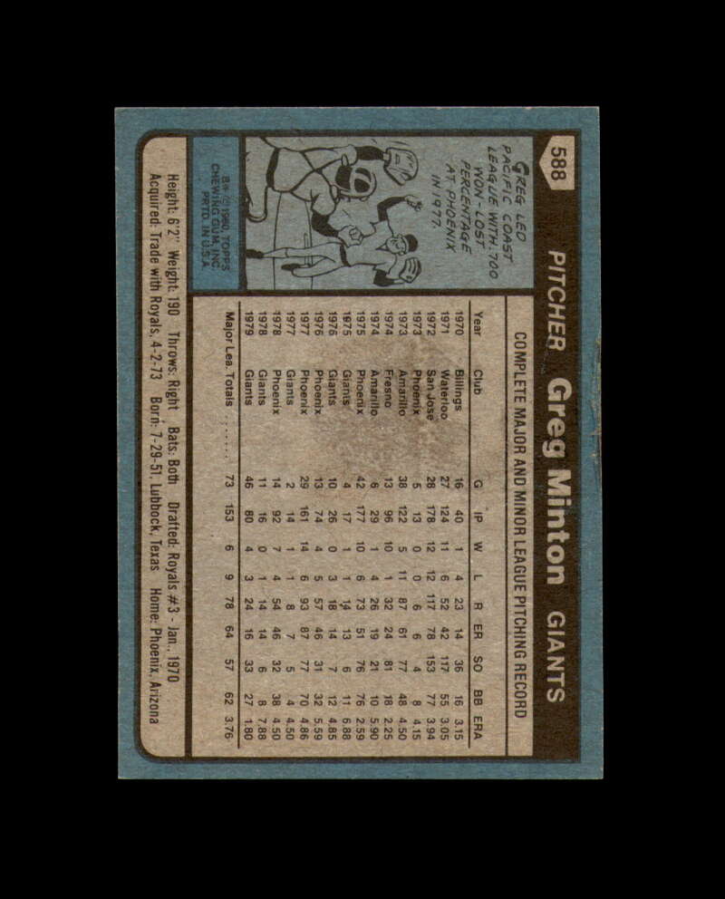 Greg Minton Signed 1980 Topps San Francisco Giants Autograph