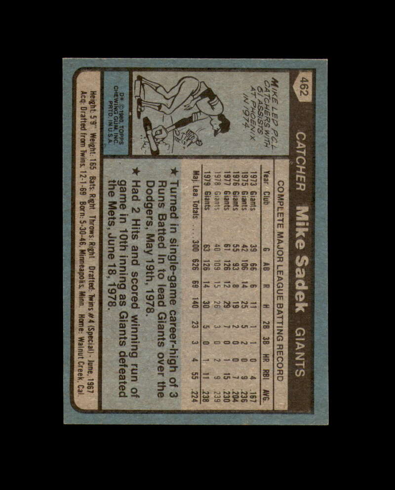 Mike Sadek Signed 1980 Topps San Francisco Giants Autograph