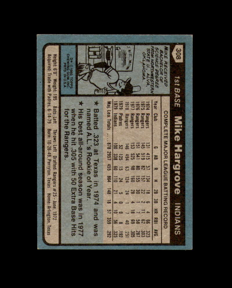 Mike Hargrove Signed 1980 Topps Cleveland Autograph
