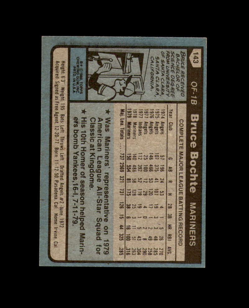 Bruce Bochte Signed 1980 Topps Seattle Mariners Autograph