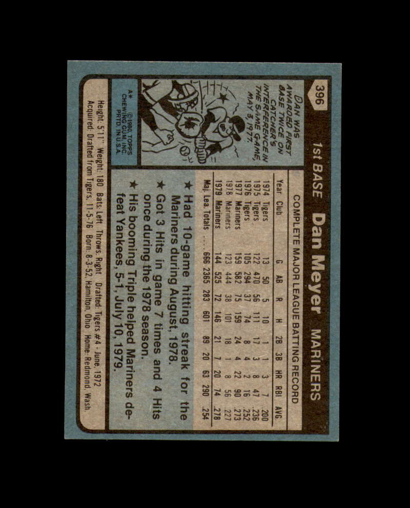 Dan Meyer Signed 1980 Topps Seattle Mariners Autograph