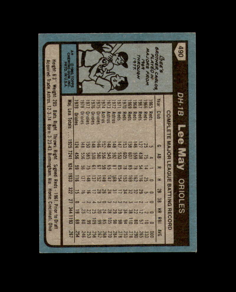 Lee May Signed 1980 Topps Baltimore Orioles Autograph