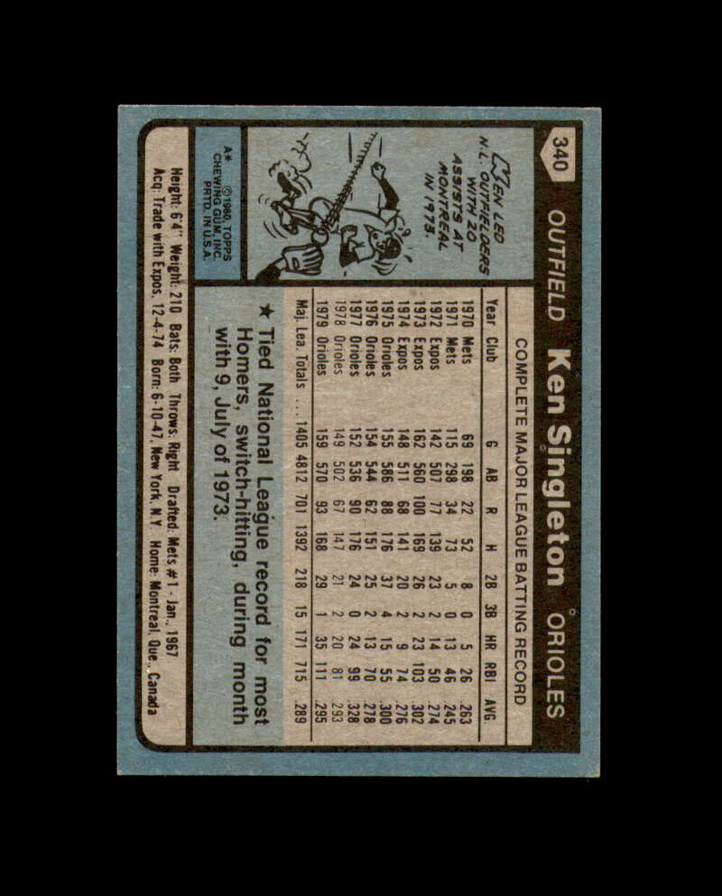 Ken Singleton Signed 1980 Topps Baltimore Orioles Autograph