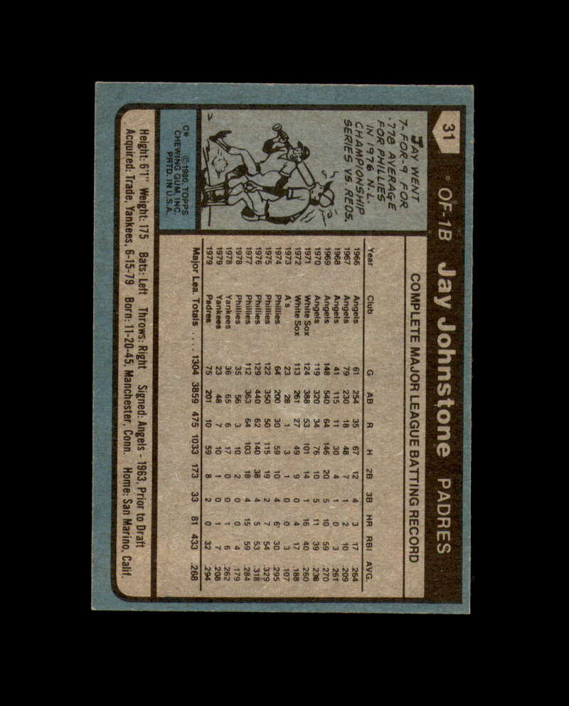 Jay Johnstone Signed 1980 Topps San Diego Padres Autograph