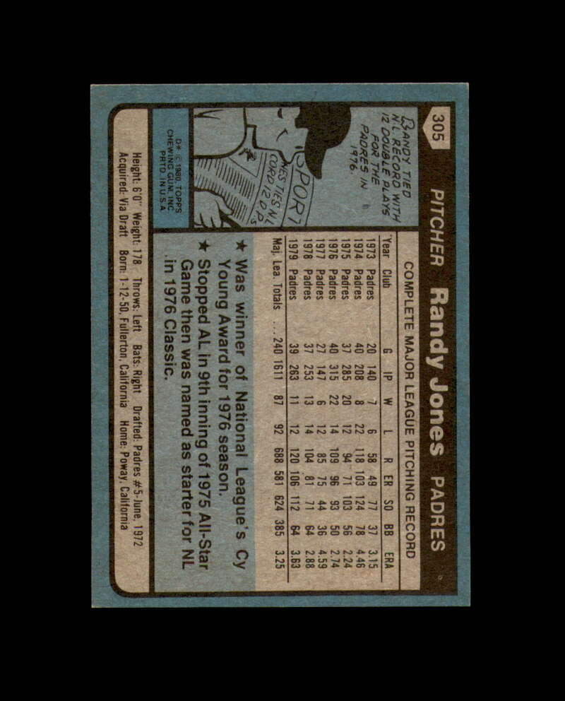Randy Jones Signed 1980 Topps San Diego Padres Autograph