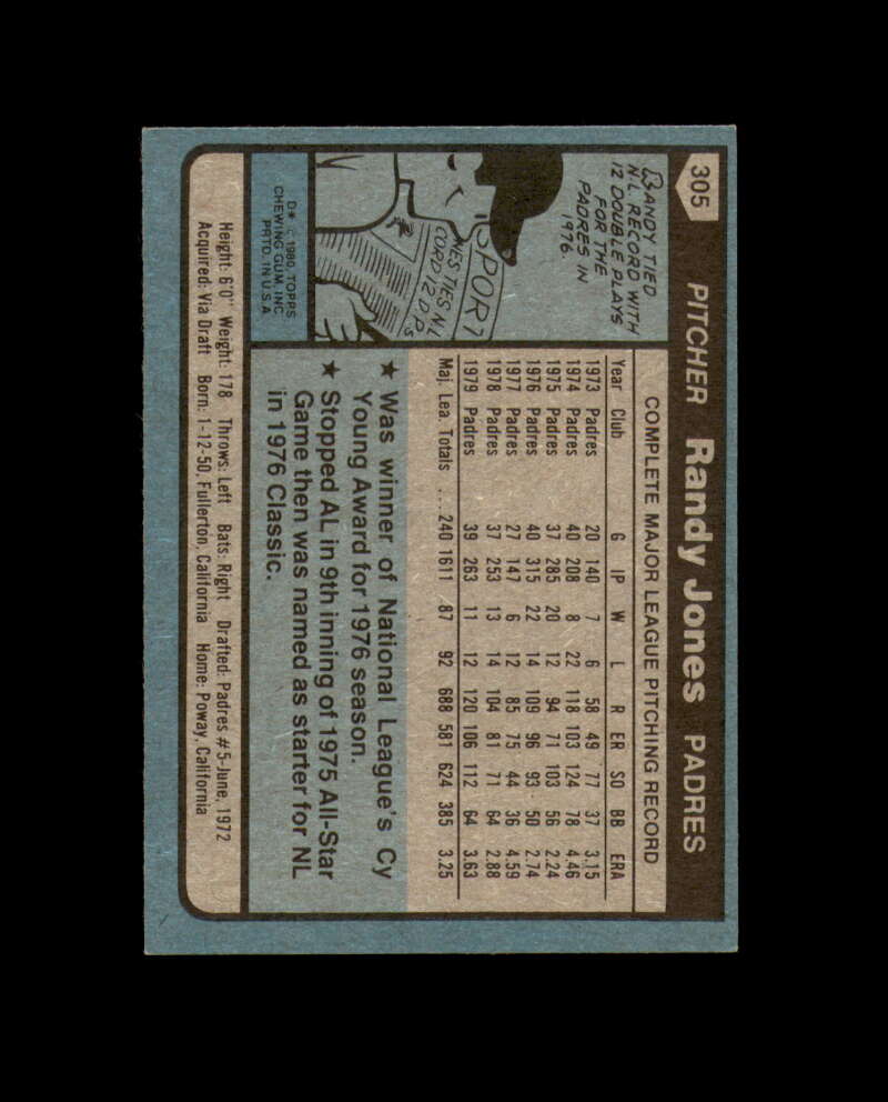 Randy Jones Signed 1980 Topps San Diego Padres Autographed