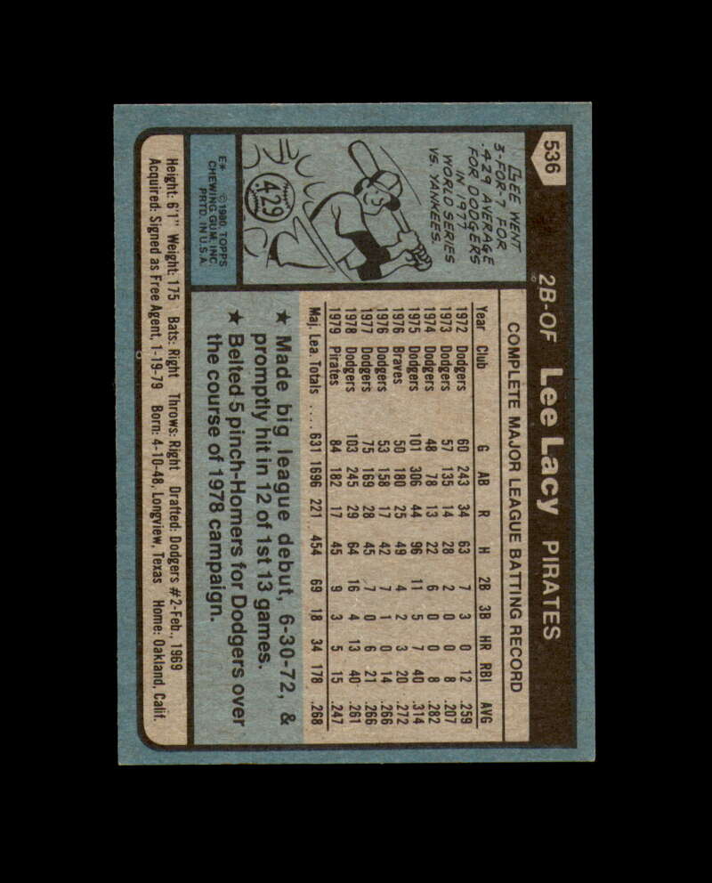 Lee Lacy Signed 1980 Topps Pittsburgh Pirates Autograph