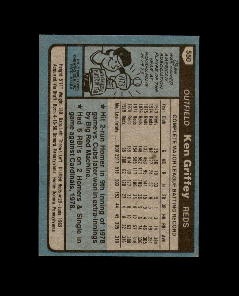 Ken Griffey Sr Signed 1980 Topps Cincinnati Reds Autograph