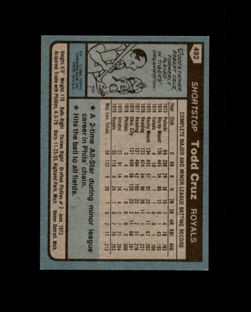 Todd Cruz Signed 1980 Topps Kansas City Royals Autograph