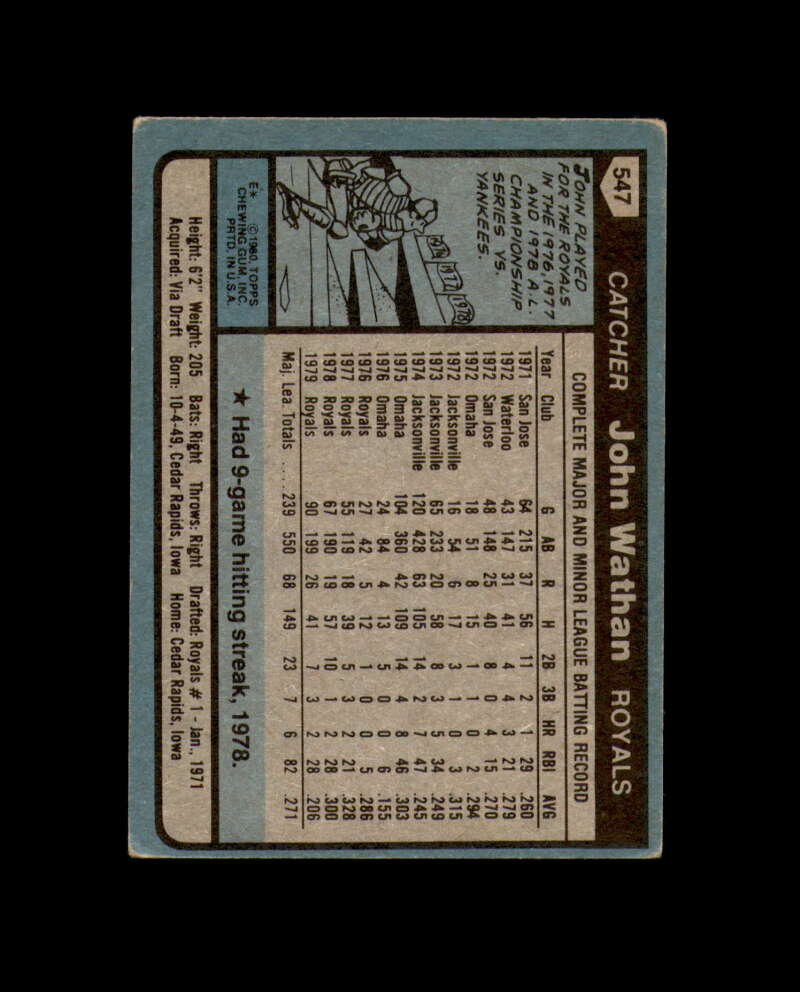 John Wathan Signed 1980 Topps Kansas City Royals Autograph