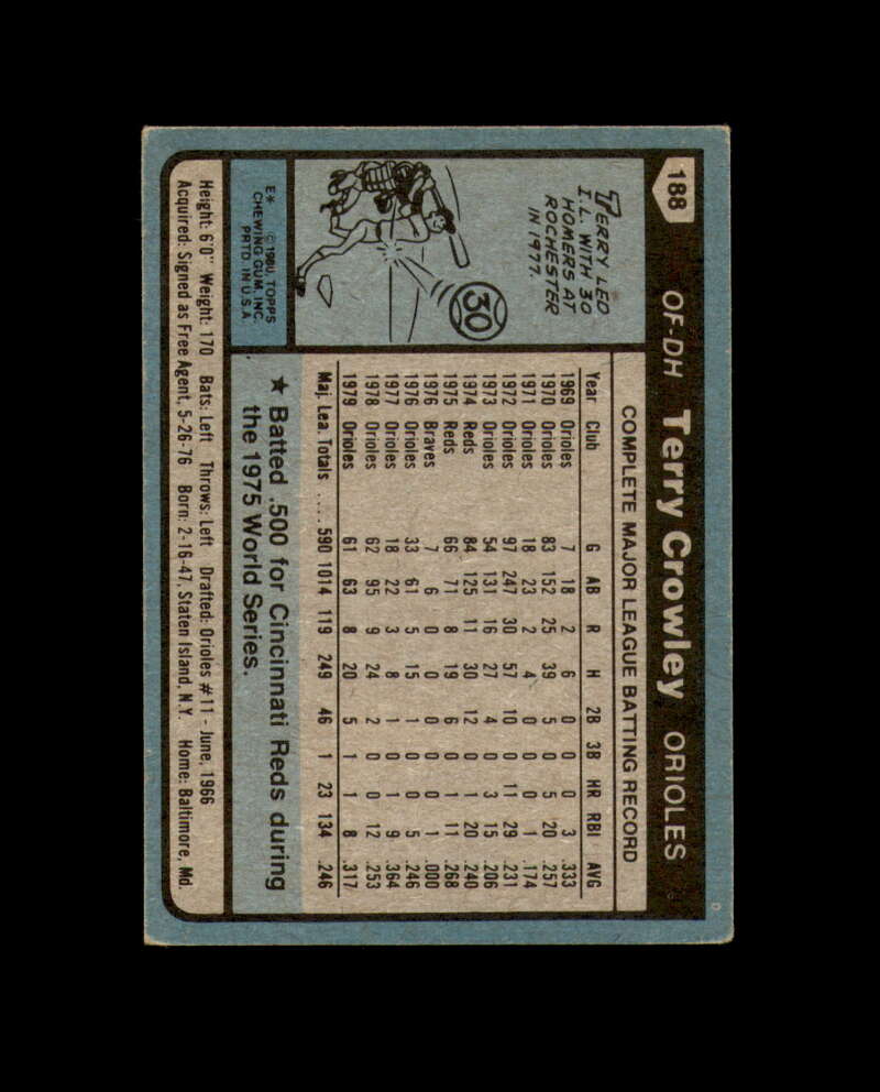 Terry Crowley Signed 1980 Topps Baltimore Orioles Autograph