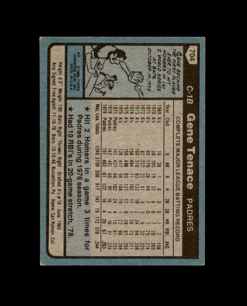 Gene Tenace Signed 1980 Topps San Diego Padres Autograph