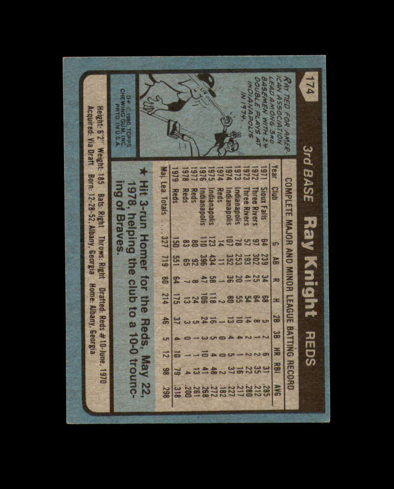 Ray Knight Signed 1980 Topps Cincinnati Reds Autograph