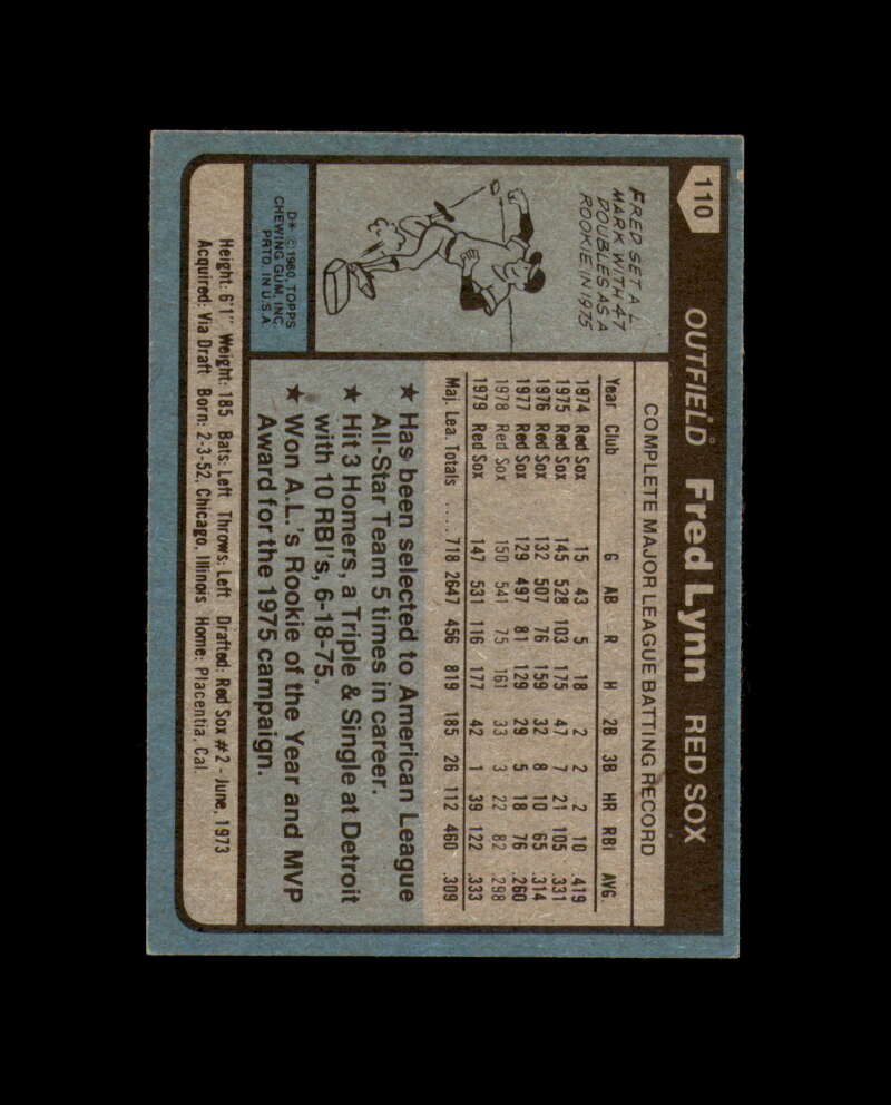 Fred Lynn Signed 1980 Topps Boston Red Sox Autograph