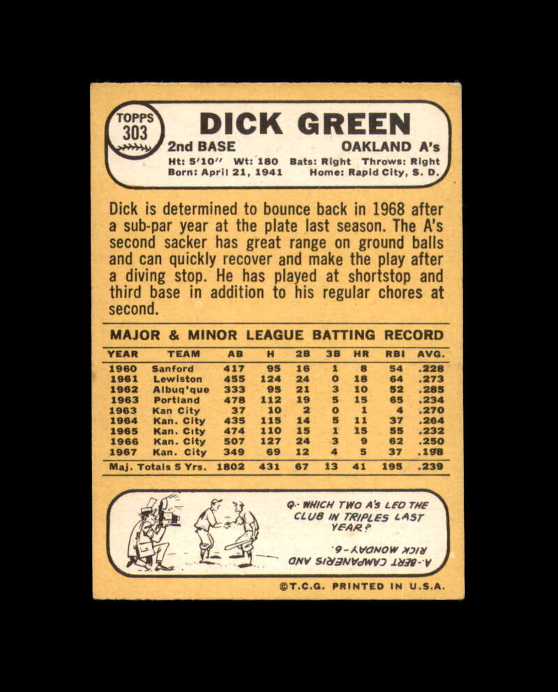 Dick Green Signed 1968 Topps Oakland Athletics Autograph