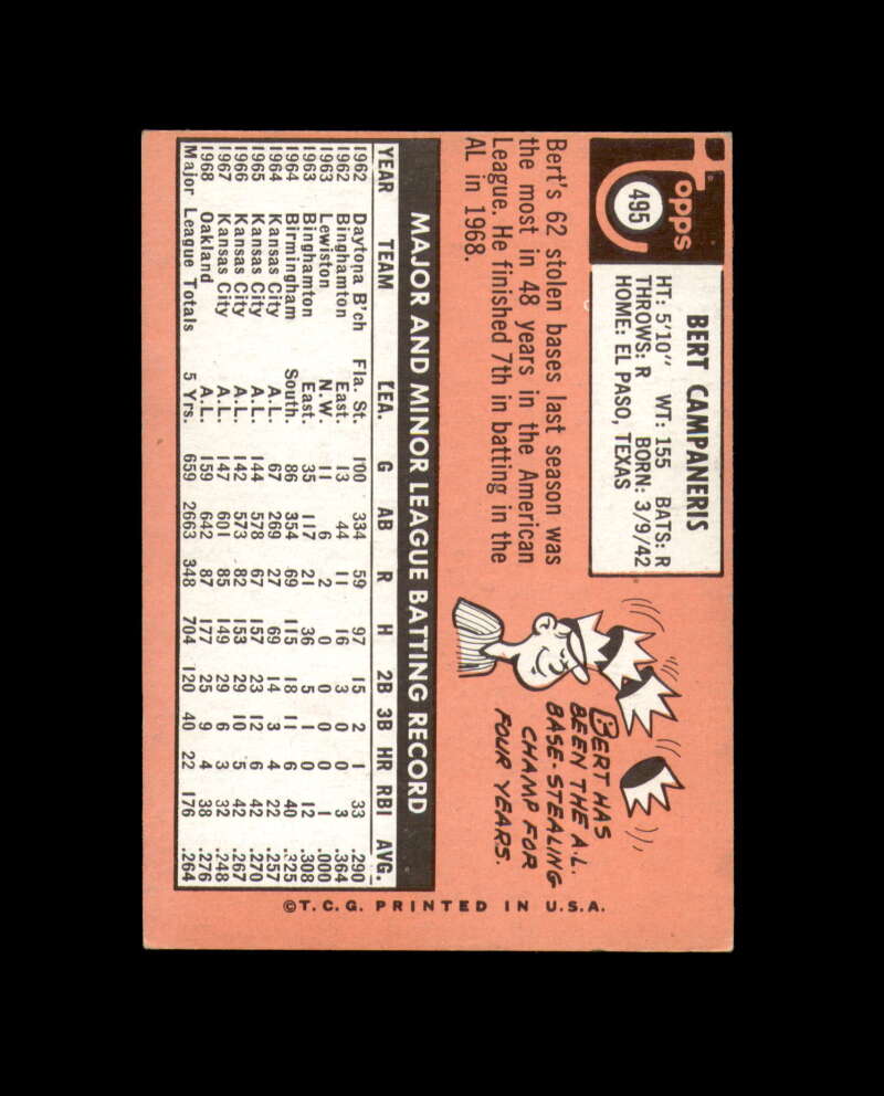 Bert Campaneris Signed 1969 Topps Oakland Athletics Autograph