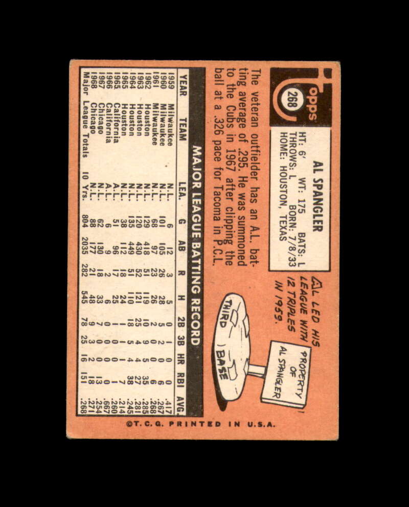 Al Spangler Signed 1969 Topps Chicago Cubs Autograph