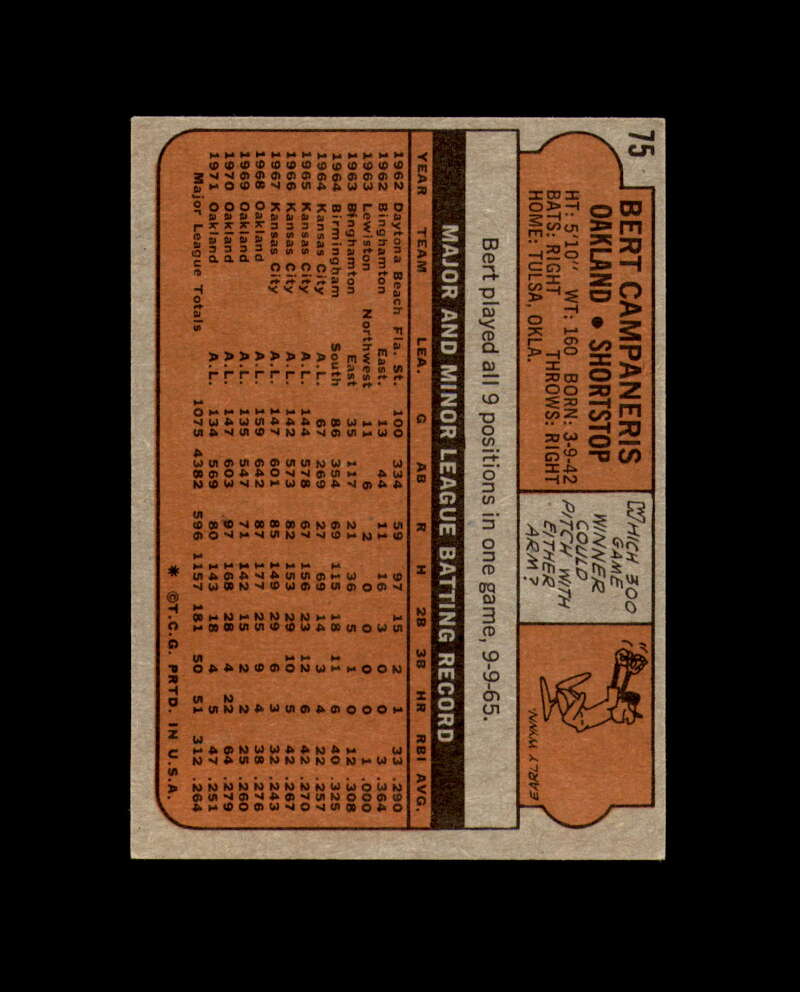 Bert Campaneris Signed 1972 Topps Oakland Athletics Autograph