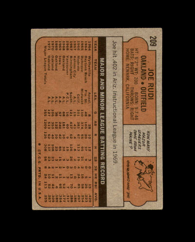Joe Rudi Signed 1972 Topps Oakland Athletics Autograph