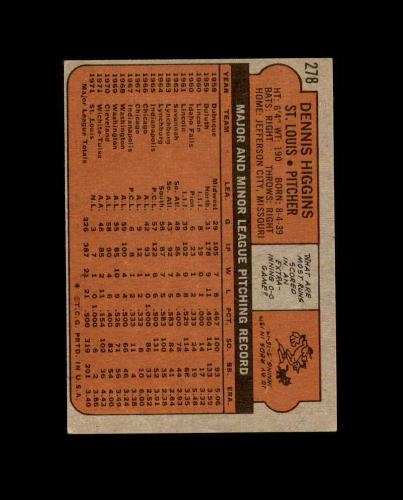 Dennis Higgins Signed 1972 Topps St. Louis Cardinals Autograph