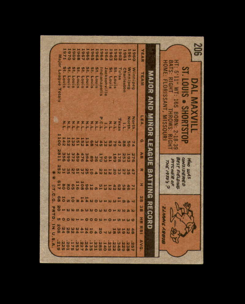 Dal Maxvill Signed 1972 Topps St. Louis Cardinals Autograph