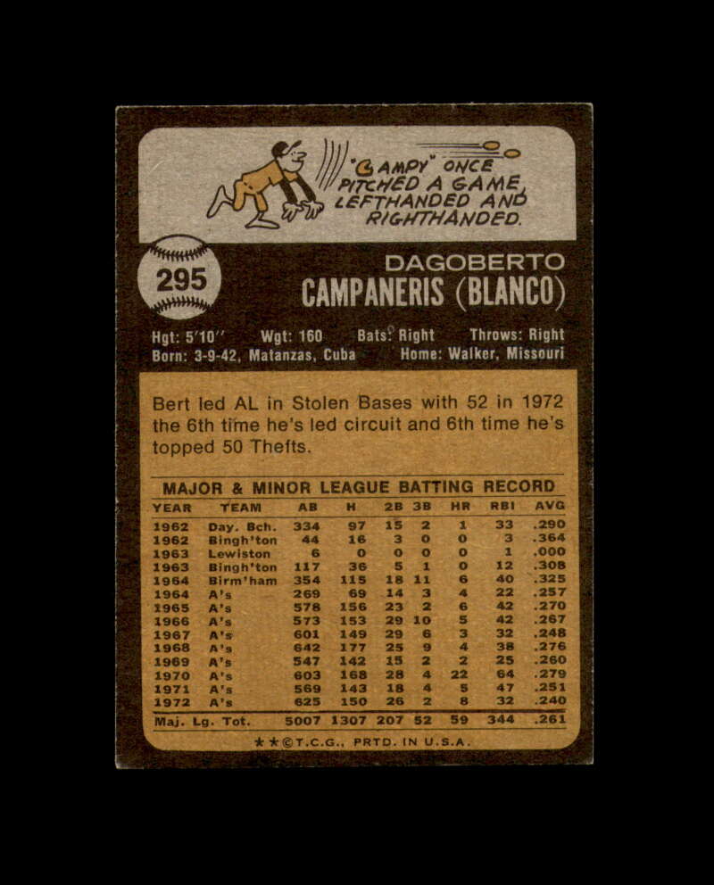 Bert Campaneris Signed 1973 Topps Oakland Athletics Autograph