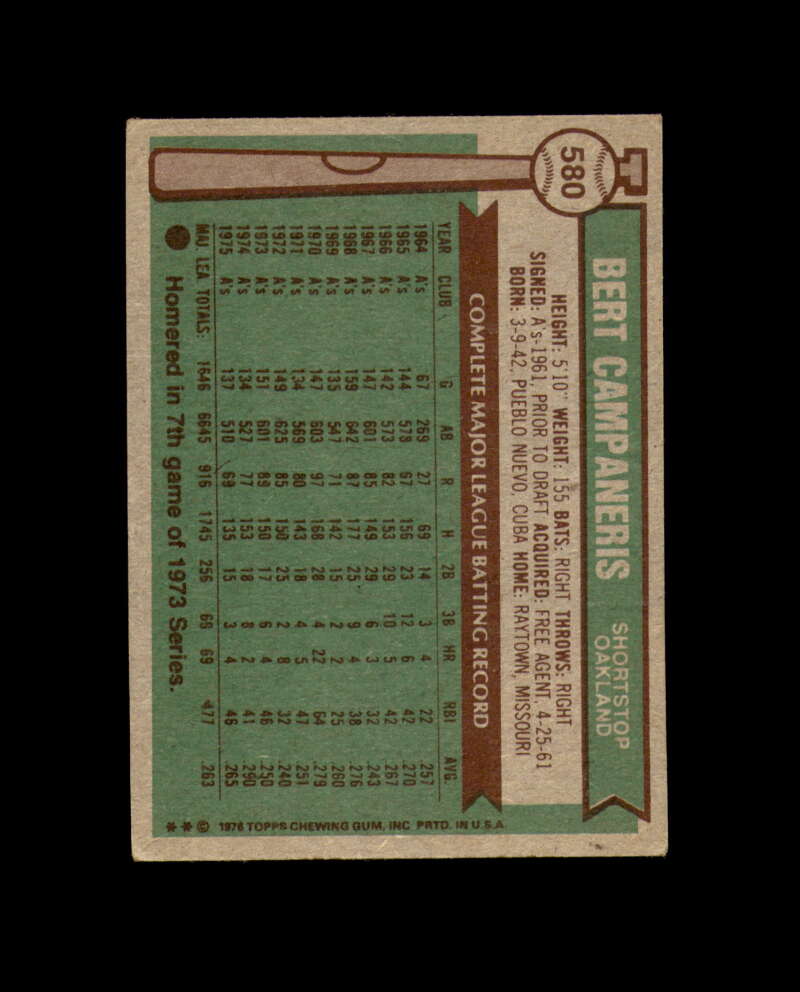 Bert Campaneris Signed 1976 Topps Oakland Athletics Autograph
