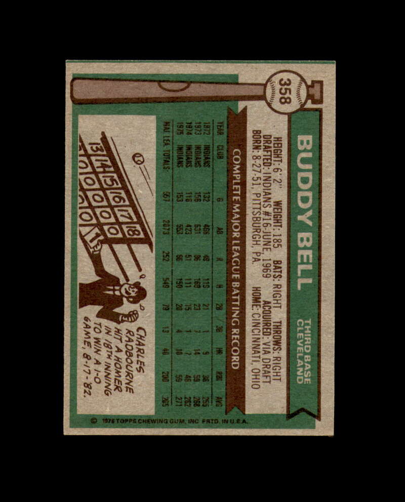 Buddy Bell Signed 1976 Topps Cleveland Autograph