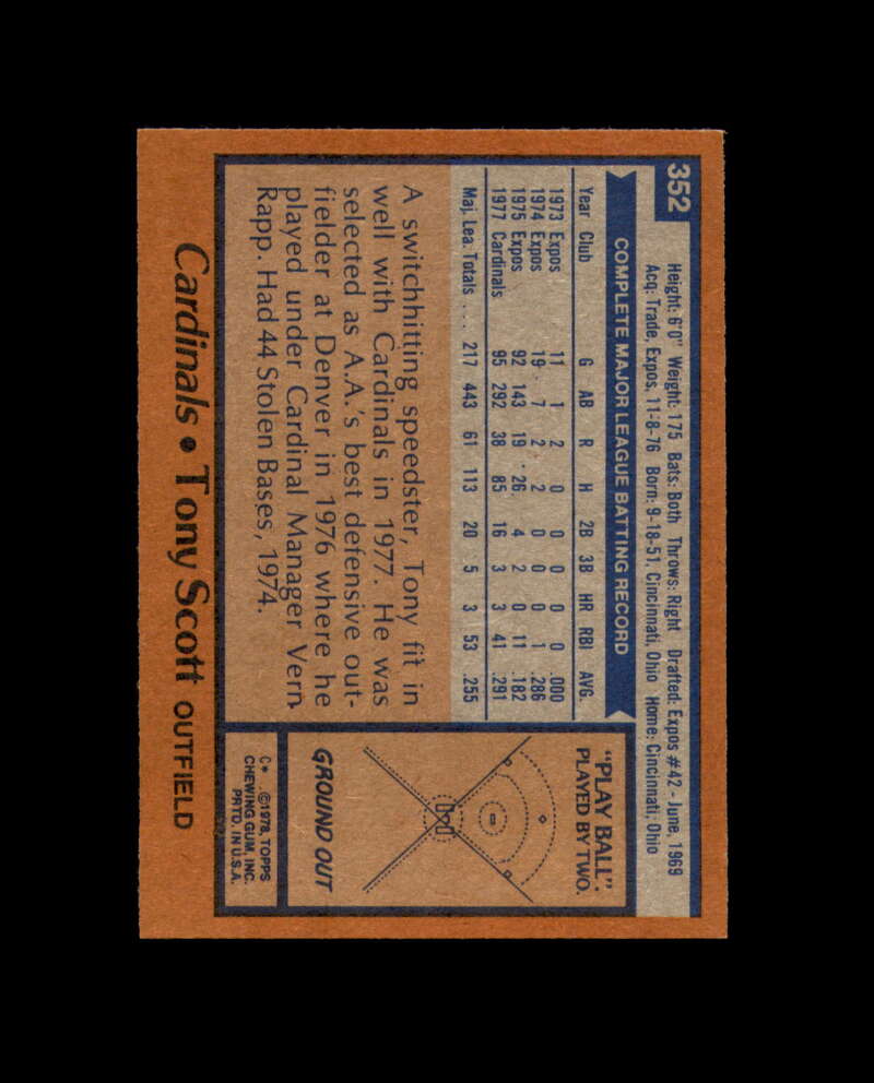 Tony Scott Signed 1978 Topps St. Louis Cardinals Autograph