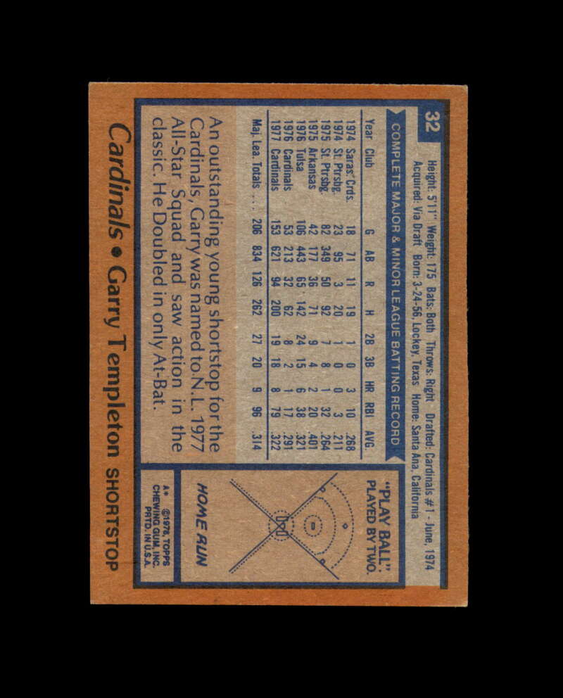 Garry Templeton Signed 1978 Topps St. Louis Cardinals Autograph