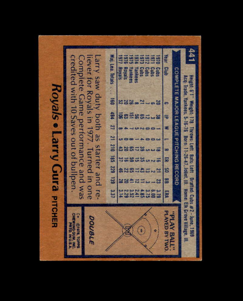 Larry Gura Signed 1978 Topps Kansas City Royals Autograph