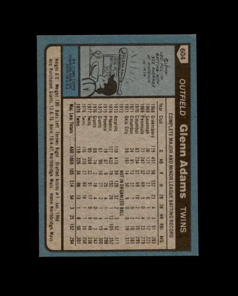 Glenn Adams Signed 1980 Topps Minnesota Twins Autograph