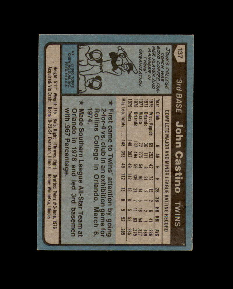 John Castino Signed 1980 Topps Minnesota Twins Autograph